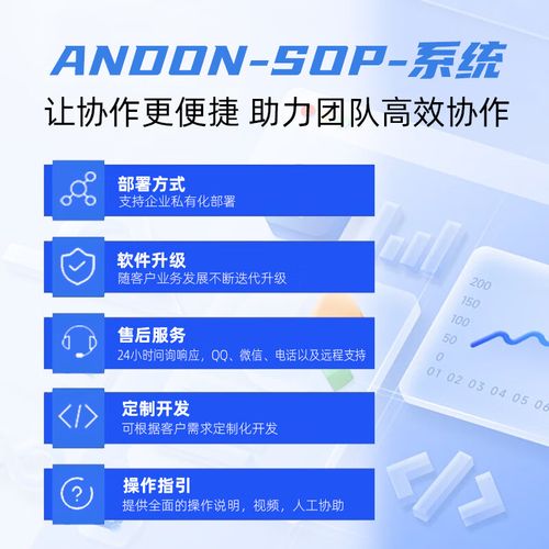 工厂生产车间安灯sop系统异常呼叫报警智能数字化管理软件定制