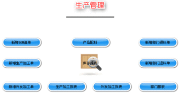 东莞市三匠包装品制造 基于里诺工业进销存管理软件SQL网络版的定制开发实践